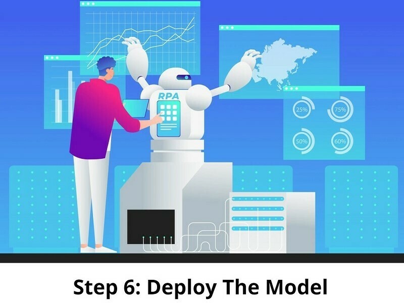Deploy The Model
