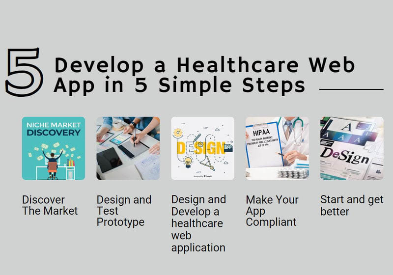 Develop a healthcare web app in 5 simple steps
