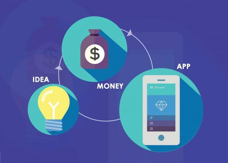 How much does it cost to develop an eComerce App