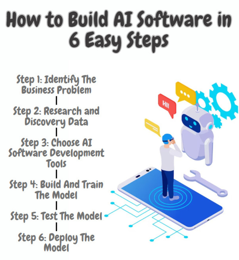 How to build AI software in 6 easy steps?