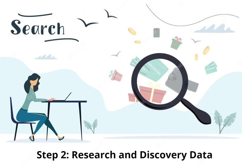 Research and Data Discovery in AI Software Development