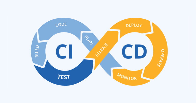 CI/CD for machine learning