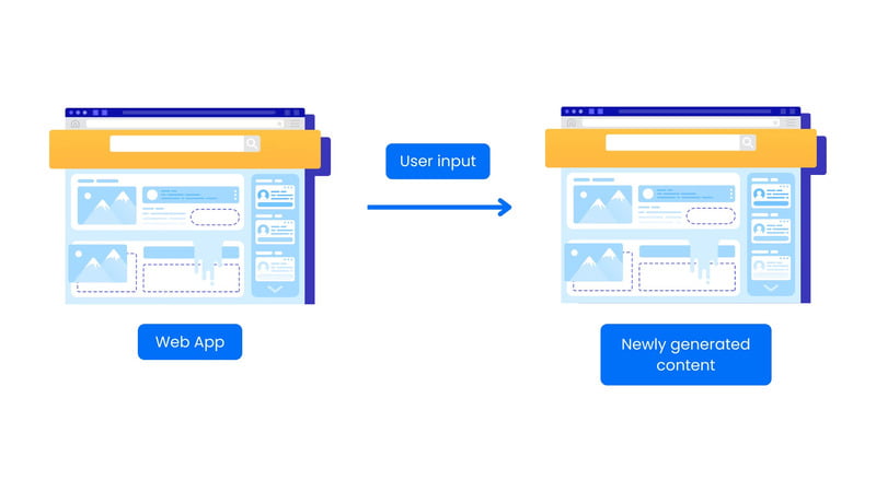 Dynamic web application