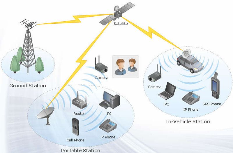 Network-Embedded Systems