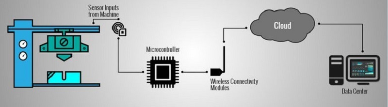 What is predictive maintenance in supply chain?