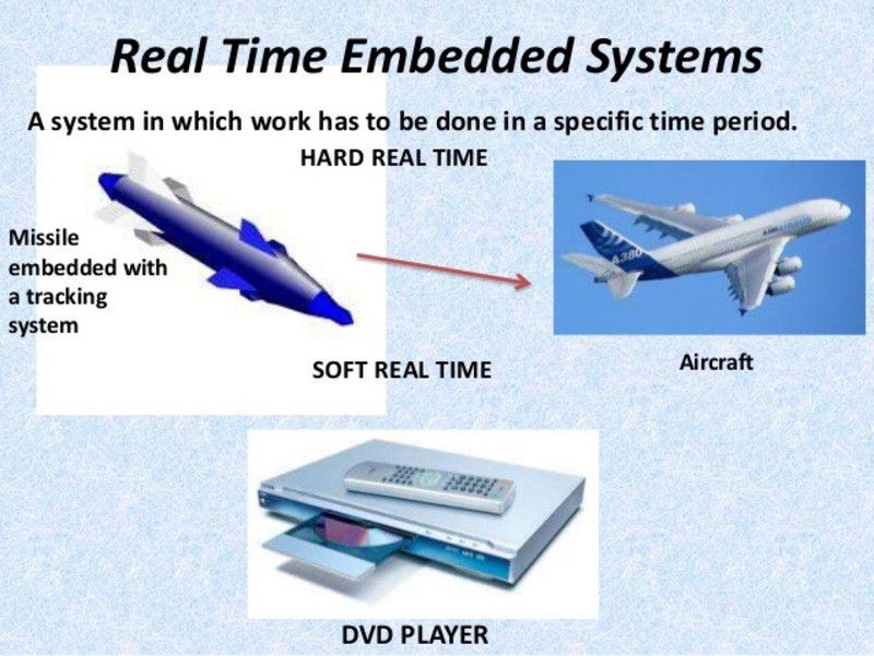 what is real time embedded system