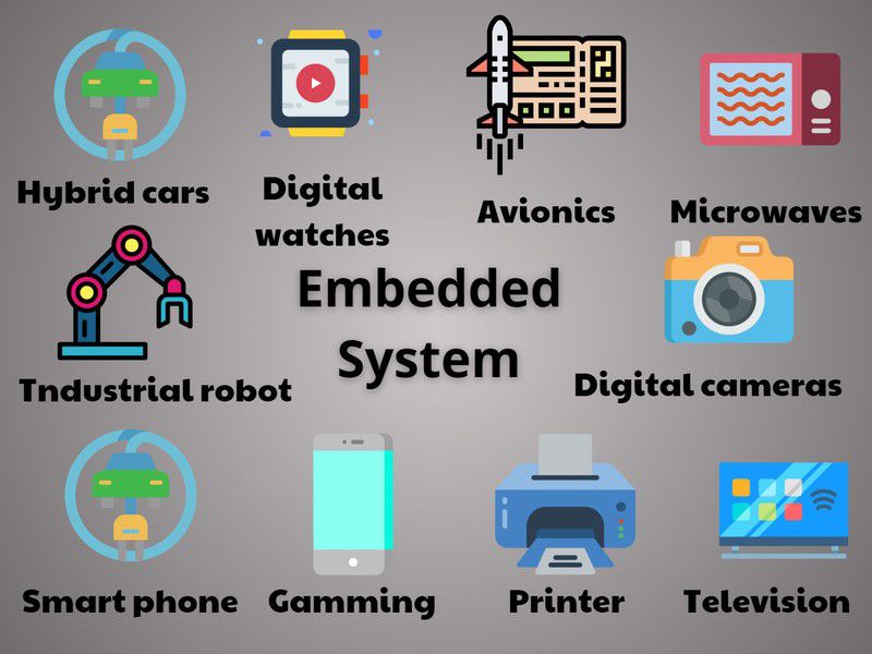 Use Cases of Embedded Systems