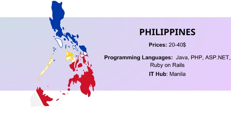 The Philippines is the top destination for offshore software development