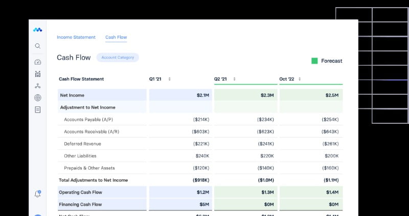 A Cash Flow model in Mosaic