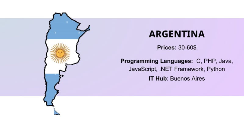 Argentina - Country for offshore software development