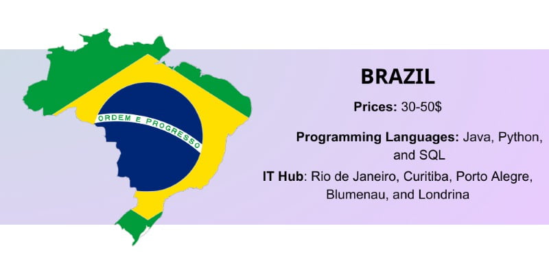 Brazil - Country for offshore software development