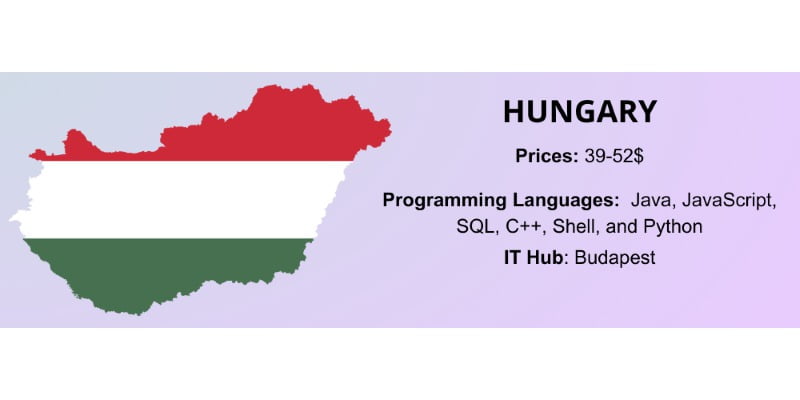 Hungary - Country for offshore software development