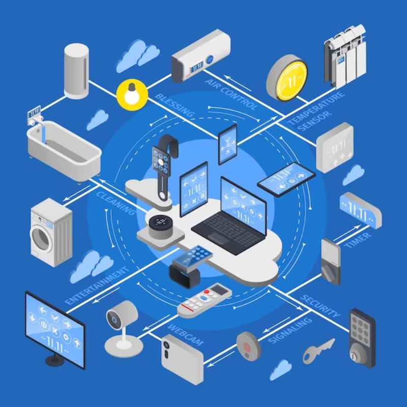 control iot device remotely 