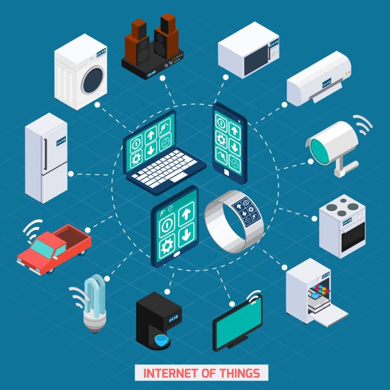Use cases in iot remote control 