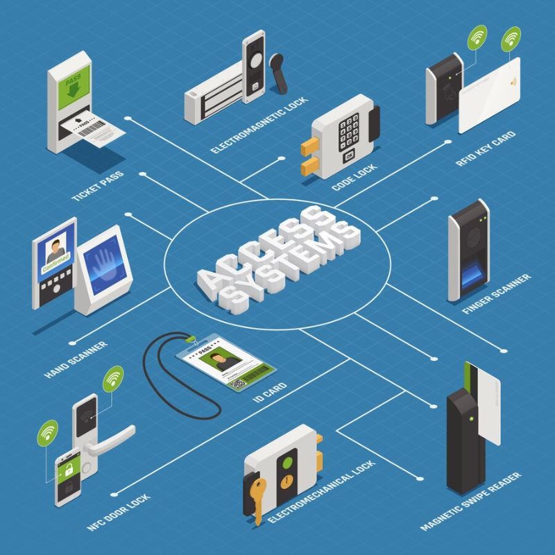 iot remote control 