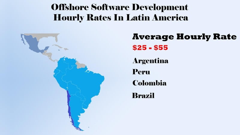 Offshore Software Development Hourly Rates In Latin America