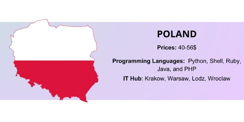 Poland - Country for offshore software development