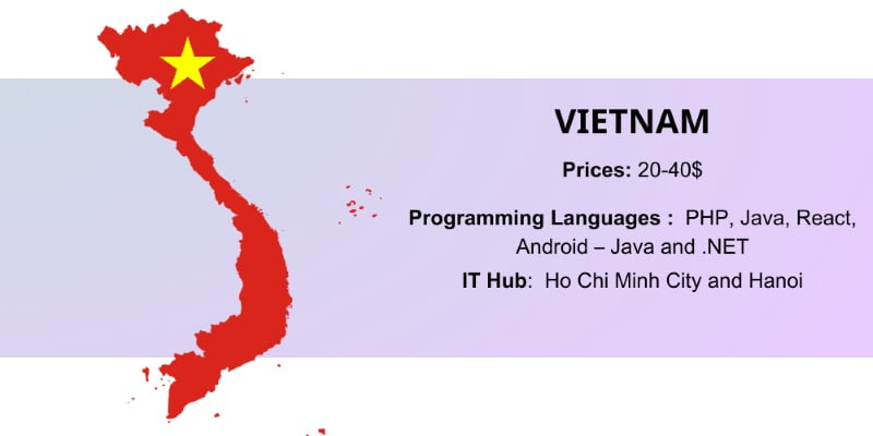 Vietnam is best for offshore software development