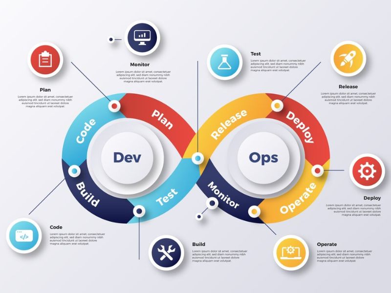 devops pipeline components