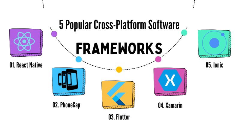 5 Popular Cross-Platform Software Frameworks