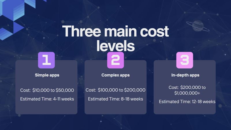 Three main levels of app development cost