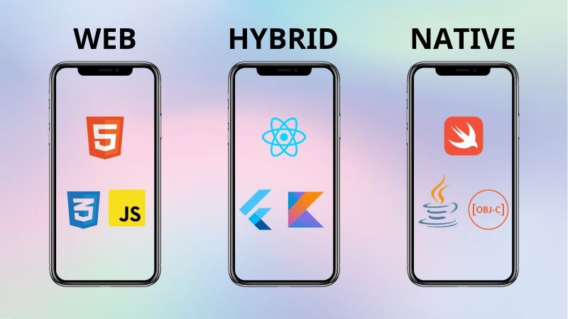 Web Apps vs. Native Apps vs. Hybrid