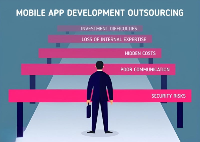 Data security is a key concern in outsourcing travel app development